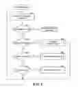 Fig. 05 - Method and system for resolving conflicts operations in a collaborative editing environment