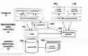 Fig. 01 - Publishing system including front-end client links to workflow engine and communication protocol schema