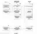 Fig. 02 - Publishing system including front-end client links to workflow engine and communication protocol schema