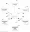 Fig. 01 - Techniques for generating the layout of visual content