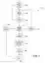 Fig. 04 - Automatic user interface updating in business processes
