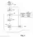 Fig. 12 - Automatic user interface updating in business processes