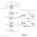 Fig. 13 - Automatic user interface updating in business processes