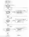 Fig. 13 - Cell based end user interface having action cells