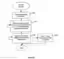 Fig. 16 - Cell based end user interface having action cells