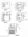 Fig. 11 - Enhanced on-object context menus