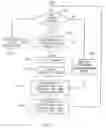 Fig. 06 - Centralized control and management system for automobiles
