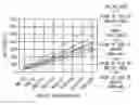 Fig. 01 - Decoupling capacitance analysis method