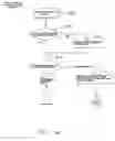 Fig. 04 - Managing checked out files in a source control repository