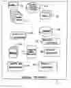 Fig. 01 - Process templates for software creation