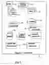 Fig. 02 - Process templates for software creation