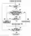 Fig. 01 - Program development apparatus, method for developing a program, and a computer program product for executing an application for a program development apparatus