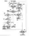 Fig. 09 - Program development apparatus, method for developing a program, and a computer program product for executing an application for a program development apparatus