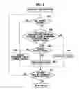 Fig. 10 - Program development apparatus, method for developing a program, and a computer program product for executing an application for a program development apparatus