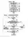 Fig. 12 - Program development apparatus, method for developing a program, and a computer program product for executing an application for a program development apparatus
