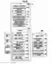 Fig. 26 - Program development apparatus, method for developing a program, and a computer program product for executing an application for a program development apparatus