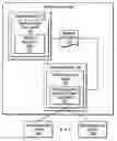 Fig. 01 - Integration of data management operations into a workflow system