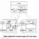 Fig. 01 - Aggregation of non blocking state machines on enterprise java bean platform