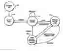 Fig. 01 - Java virtual machine hardware for RISC and CISC processors