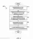 Fig. 06 - Methods and apparatus for implementing checkin policies in source code control systems