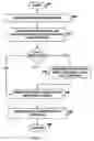 Fig. 06 - Breakpoint timers