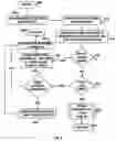 Fig. 07 - Breakpoint timers