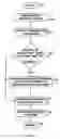 Fig. 08 - Breakpoint timers