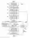 Fig. 11 - Method and apparatus for choosing register classes and/or instruction categories