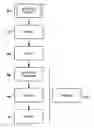 Fig. 01 - Software distribution with activation control