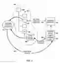 Fig. 03 - Software distribution with activation control