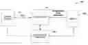 Fig. 01 - Versioning support for drivers frameworks