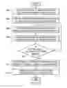 Fig. 05 - Method and apparatus for providing alternative installation structures for deployment of software applications