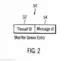 Fig. 03 - Duplicate message elimination during recovery when multiple threads are delivering messages from a message store to a destination queue