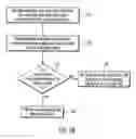 Fig. 06 - Duplicate message elimination during recovery when multiple threads are delivering messages from a message store to a destination queue
