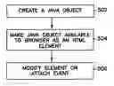 Fig. 01 - Dynamic conversion of object-oriented programs to tag-based procedural code