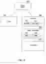 Fig. 09 - Dynamic conversion of object-oriented programs to tag-based procedural code