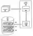 Fig. 01 - System and method for a context-awareness platform