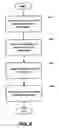 Fig. 07 - System and method for a context-awareness platform