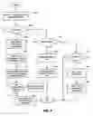Fig. 09 - System and method for a context-awareness platform