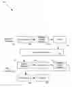 Fig. 01 - Method and system for PVR software buffer management to support software passage