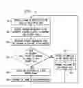 Fig. 04 - Method of transmitting layered video-coded information