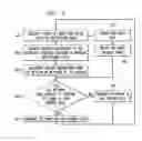 Fig. 05 - Method of transmitting layered video-coded information