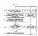 Fig. 06 - Method of transmitting layered video-coded information