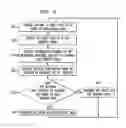 Fig. 07 - Method of transmitting layered video-coded information