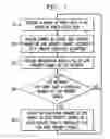 Fig. 08 - Method of transmitting layered video-coded information