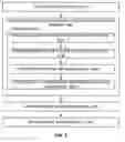 Fig. 05 - Program authentication on environment