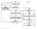 Fig. 01 - Team based row level security system and method
