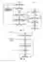 Fig. 03 - Team based row level security system and method