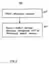 Fig. 06 - System, service, and method for enabling authorized use of distributed content on a protected media
