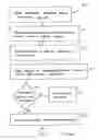 Fig. 09 - System, service, and method for enabling authorized use of distributed content on a protected media